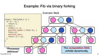 Lecture 3 - Analysis of Multithreaded Algorithms pt 1