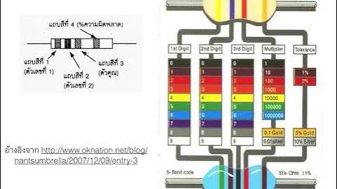 2. บทที่ 1 ประยุกต์ Arduino กับหลอดไฟ LED