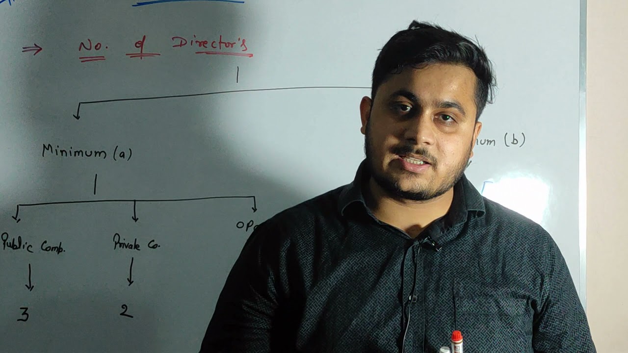 NUMBER  of DIRECTORS || SEC - 149 || CA - Final Law || COMPANIES ACT, 2013 || Rishi raj Sharma