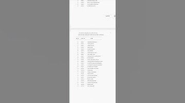 UPSC CSE PRE 2022 RESULTS NAME WISE LIST #shorts #ias #upsc #upsc2022