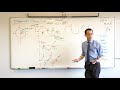 Understanding the Tangent Graph