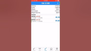 How to Modify an order