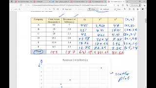 Statistics: Correlation Coefficient Part 1