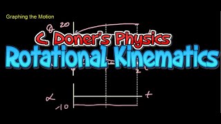 IB Physics: Rotational Kinematics
