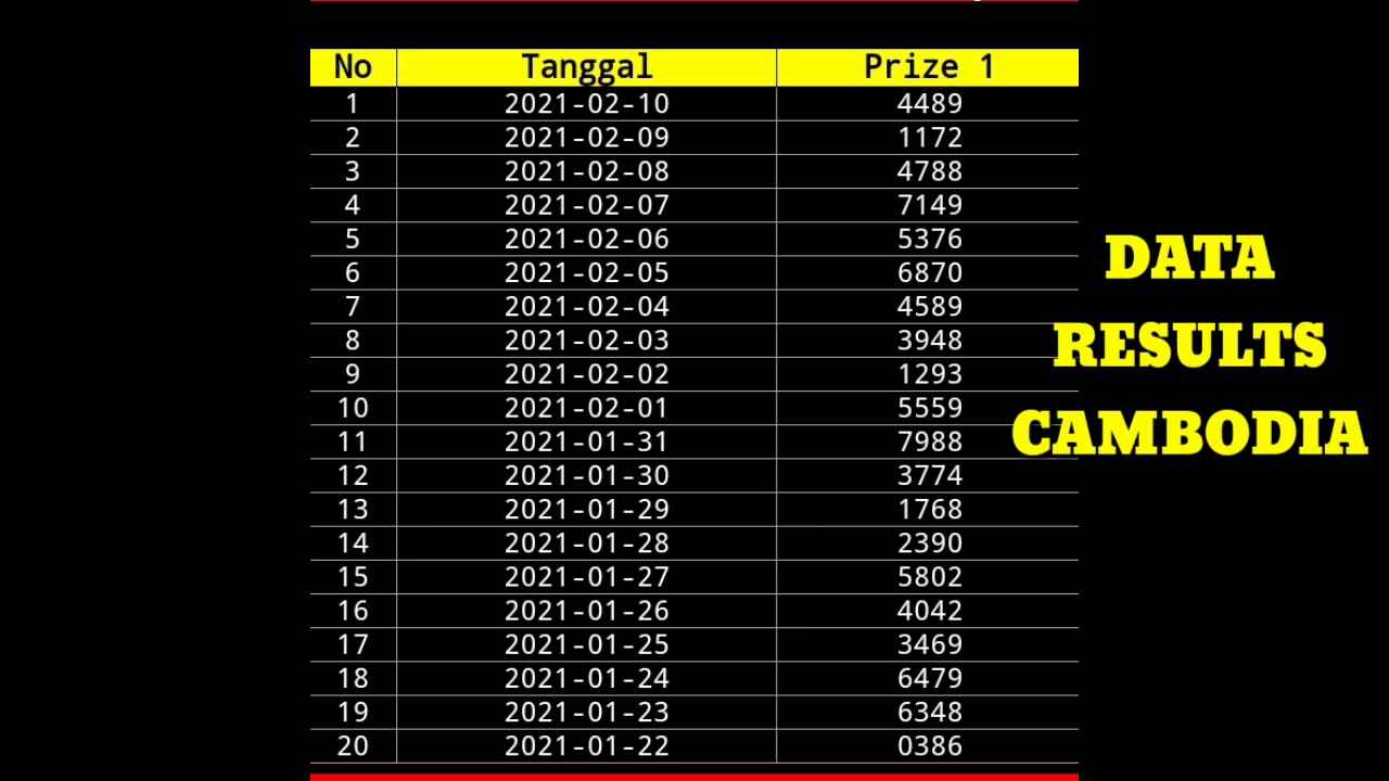 Data Result Cambodia Youtube Data Result Cambodia Youtube