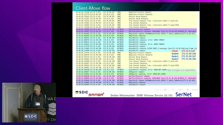 SNIA SDC 2024 - SMB Witness Service