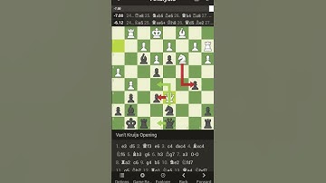 #chess #chessgame #chessopenings #chesscom  #chessgrandmaster #chessmaster #game  #dheerajchessclub