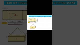 Famous Sling tension calculation for 4 point lifting Profile