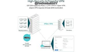 TP-Link ER7206 Review: Is This Multi-WAN VPN Router Worth Your Money in 2025?