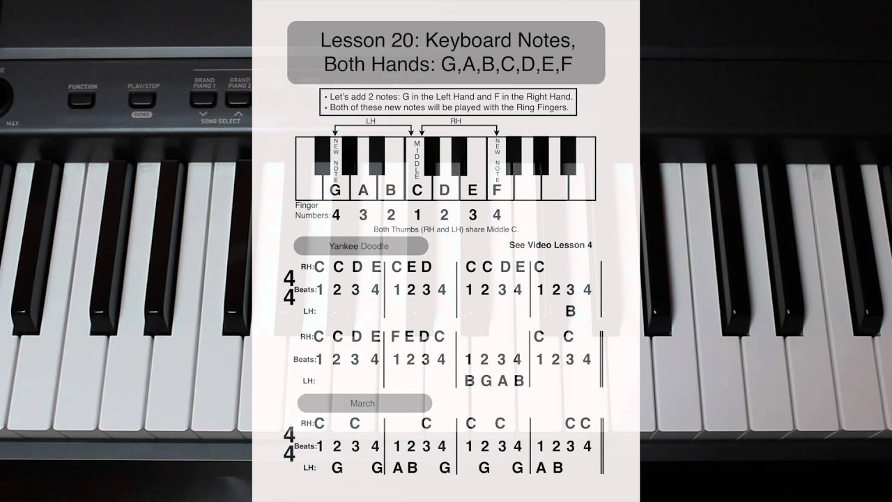 How To Play Yankee Doodle On Piano Little Piano Book Lesson Video 4 Youtube How To Play Yankee Doodle On Piano Little Piano Book Lesson Video 4 Youtube