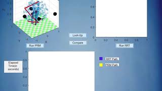 PRM and RRT Path Planning for 6 DOF Puma 560
