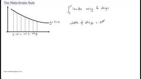 The Midordinate Rule