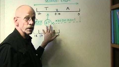 F18A Multiply Step 120310