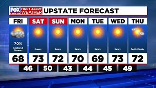 Tracking the latest forecast as the threat of rain returns @FOXCarolinaNewsTV