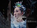 2026年4月のストリーミング再生数TOP10
