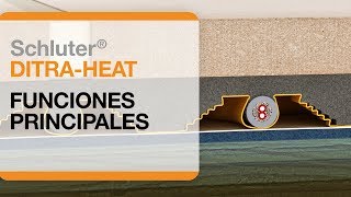 Schluter®-DITRA-HEAT Instalación: Las funciones principales