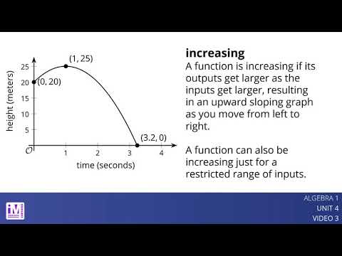 VLS Alg1U4V3 Graphs of Functions