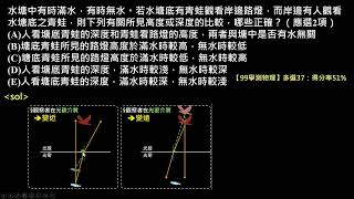 電與磁的統一【例題】【學測物理】99 多選37:池底青蛙的視深(高一物理)