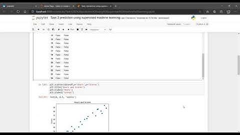 Pranav Singh   Task 2 prediction using supervised machine learning .The Sparks Foundation Internship