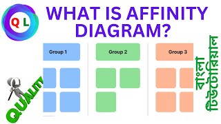Affinity Diagram | Affinity Diagram Explained | Affinity Diagram Tool | Affinity Diagram Example