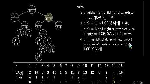 Extracting the Sparse Longest Common Prefix Array from the Suffix Binary Search Tree