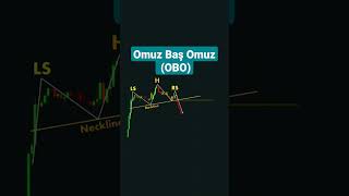 Omuz Baş Omuz Formasyonu Setup