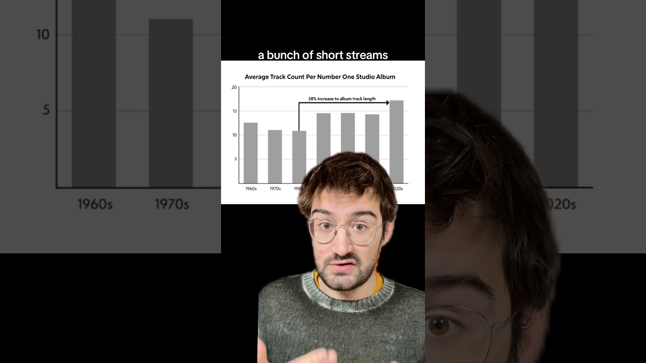 How Spotify changed song structure
