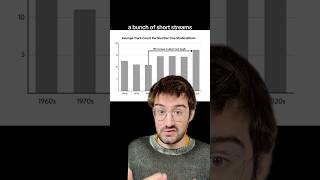 Download Lagu How Spotify changed song structure MP3