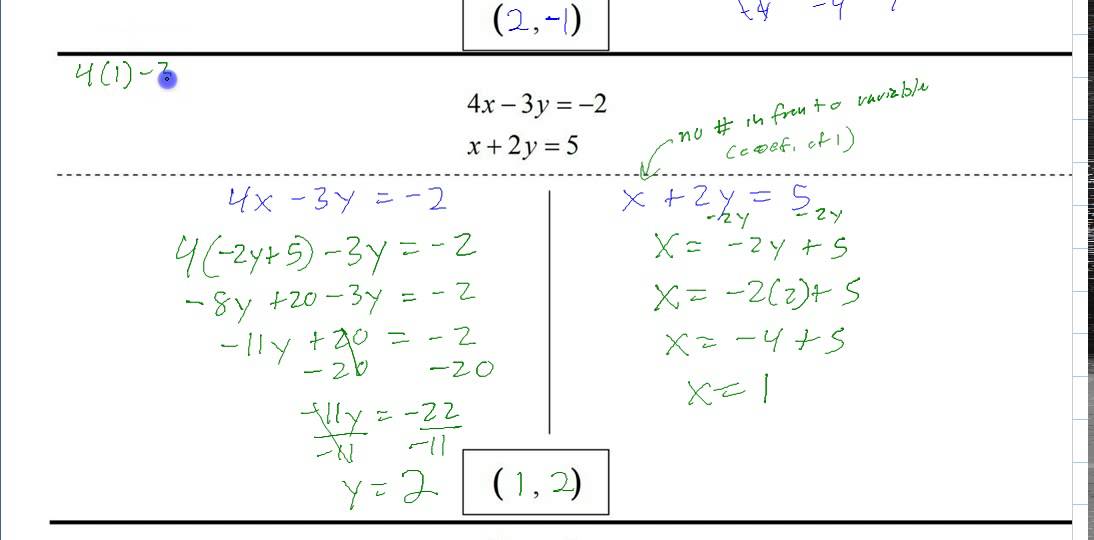 substitution equation systems substitution equation systems