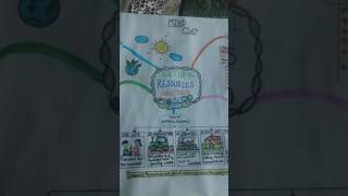mind map of natural resources and their use 🏞🌄subscribe please