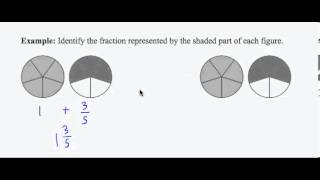 Famous SWL2E8:Basic Arithmetic - Identify Fractions by Shading Profile