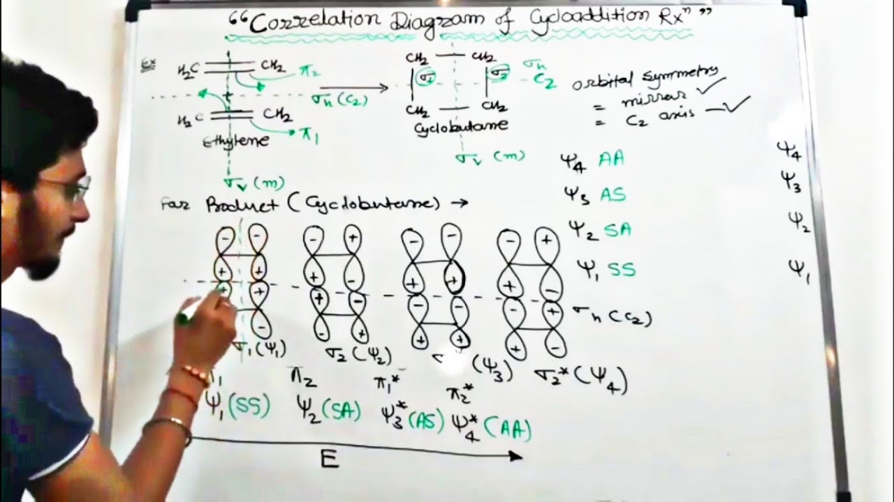 Correlation Diagram For 2 2 Cycloaddition Reaction Tricky Easy Youtube