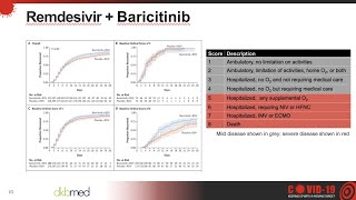 UPDATE 12/16/2020 - COVID-19 Treatments