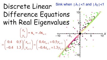 Discrete Linear Dynamical Systems Examples: Sinks, Sources, & Saddle Points for Difference Equations