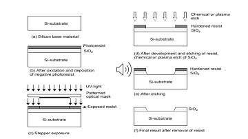MEMS and Nanotechnology by Dr Swati Arora