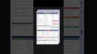 Important Maths Formulas #MathFormulas #Trigonometry #MathHacks #StudyTips #ExamPrep