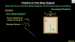 Problem 2 On Free Body Diagram, Physics Lecture | Sabaq.pk