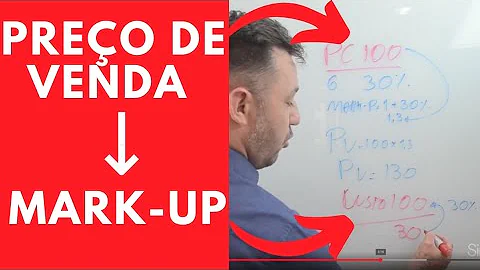 Como calcular o Mark-up de uma empresa?