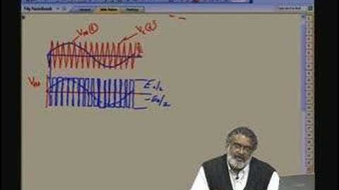 Lecture - 9 Sine Triangle PWM Control of Converter