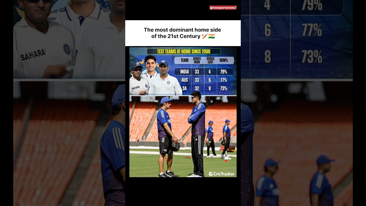 Domination of Indian team 🇮🇳🏏