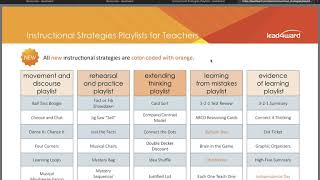 Lead4Ward Instructional Strategies Online Access