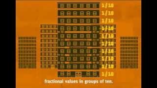 Ignite! Learning Math - Place Values