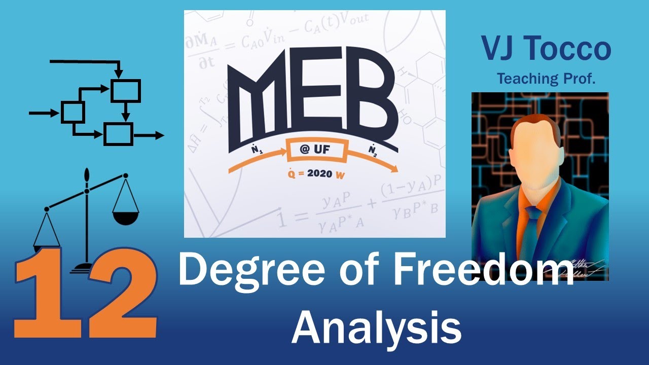 Degree-of-Freedom Analysis (Material and Energy Balances Episode 12)