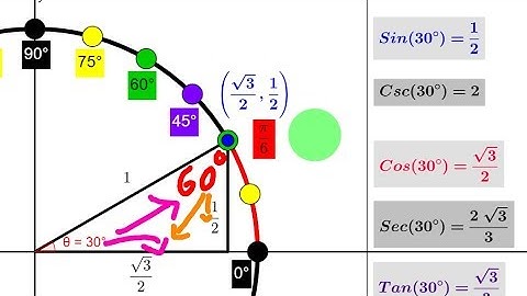 Cofunction Identities Explained Visually