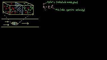 Bulk velocity in terms of mass and molar concentration