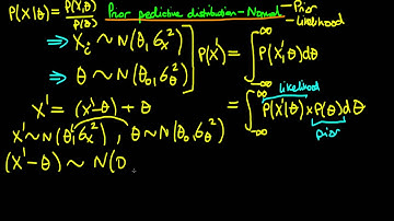 34 - Normal prior and likelihood - prior predictive distribution
