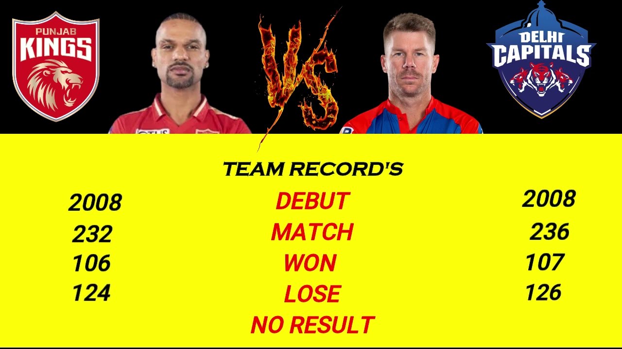 Punjab Kings vs Delhi Capitals Head-to-Head Comparison | PBKS vs DC 2024 | DC vs PBKS 2024 | IPL2024