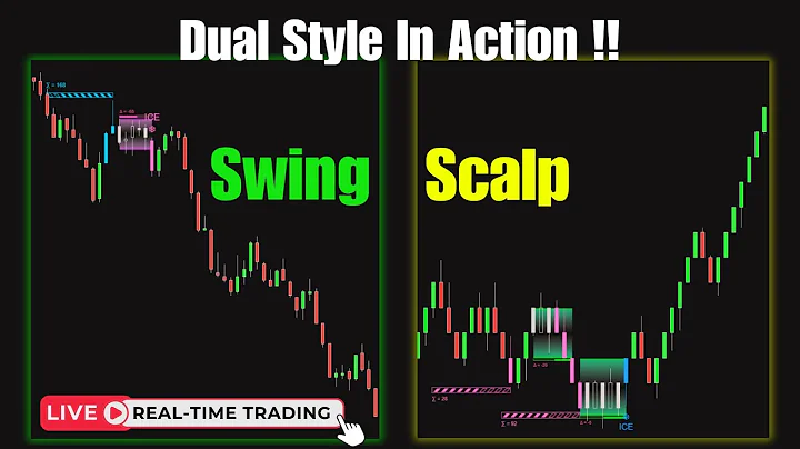 [Live Trading] 6 wins in under 5 mins using Sonarlike Iceberg Finder