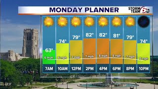 Sunny start to the week