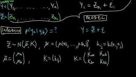 (ML 19.11) GP regression - model and inference-JdZr74mtZkU.mp4